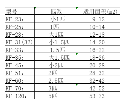 越城空调维修